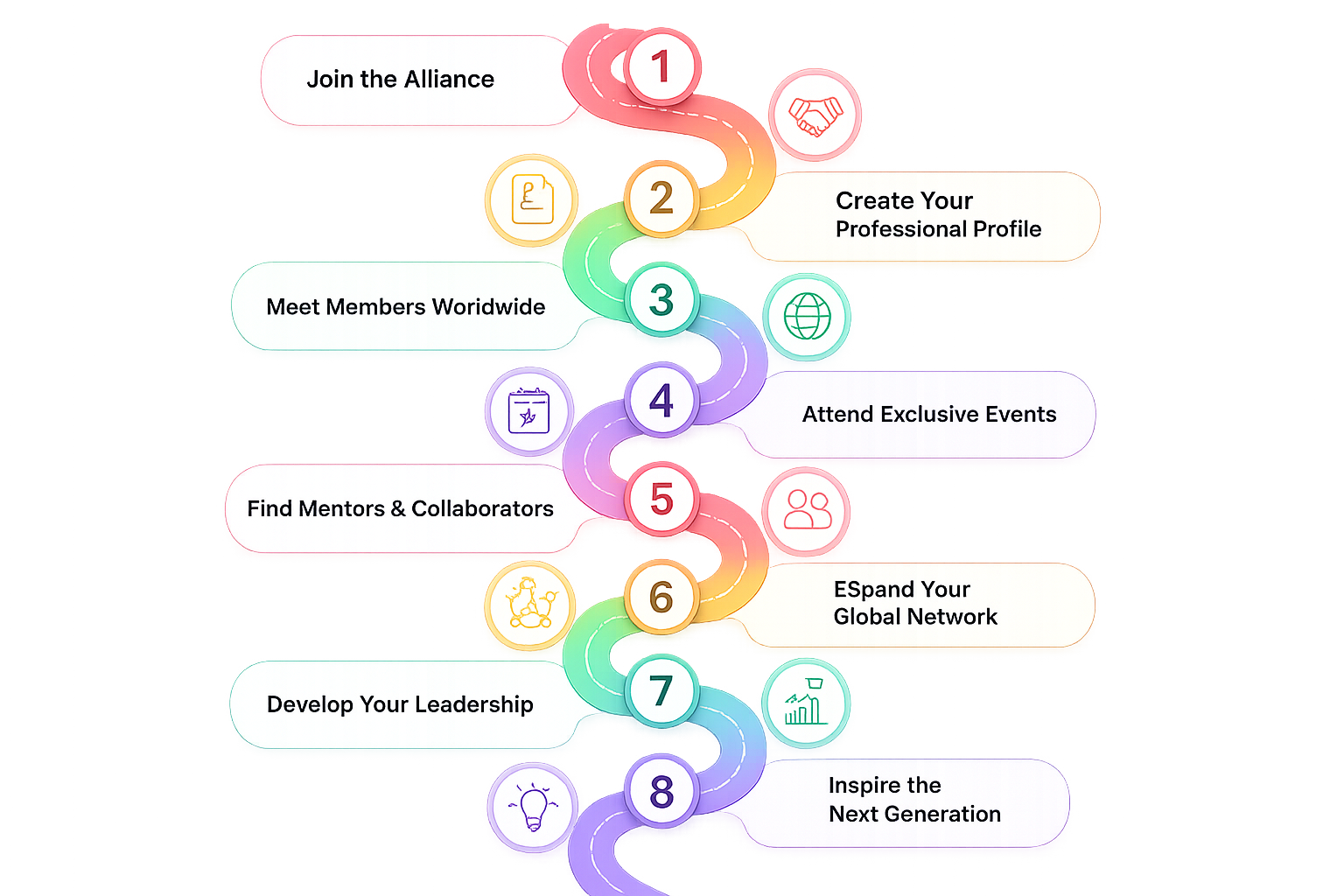 Membership Journey Roadmap